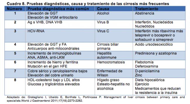 medicamentos 2