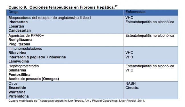 medicamentos 3
