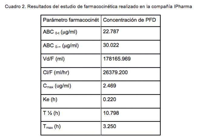 medicamentos 7