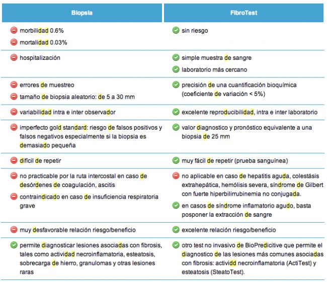 biopsia y opciones 12
