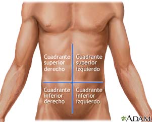 cuadrante