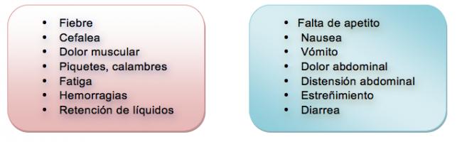 sintomas y signos 1