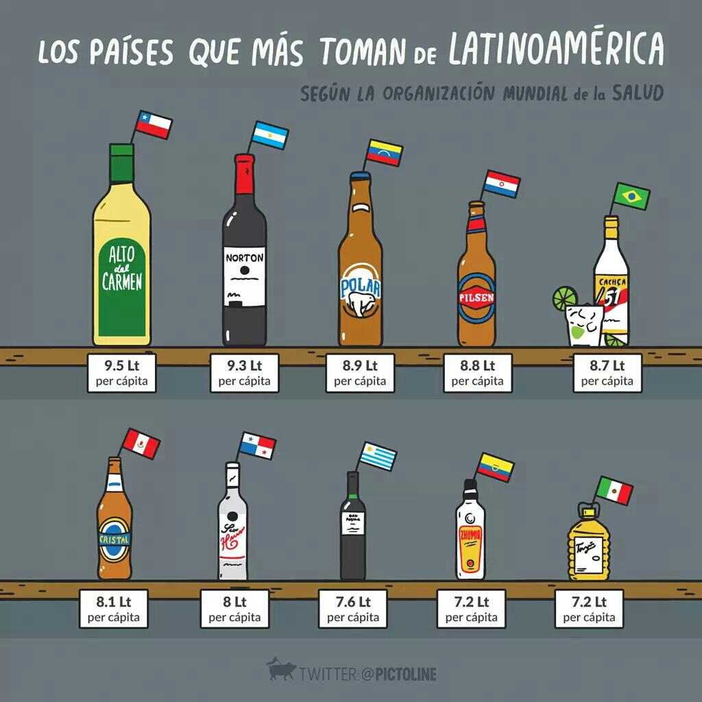 alcohol latinoamerica paises que consumen mas